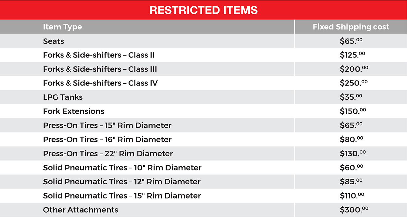 Table # 2 - Restricted Items